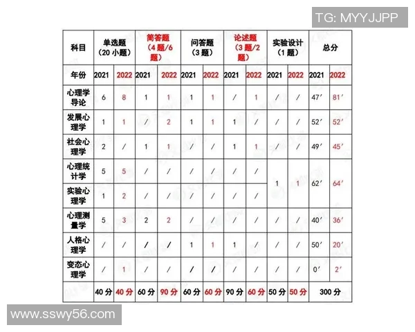 杭州足球队在世界杯中的心理素质表现分析与点评